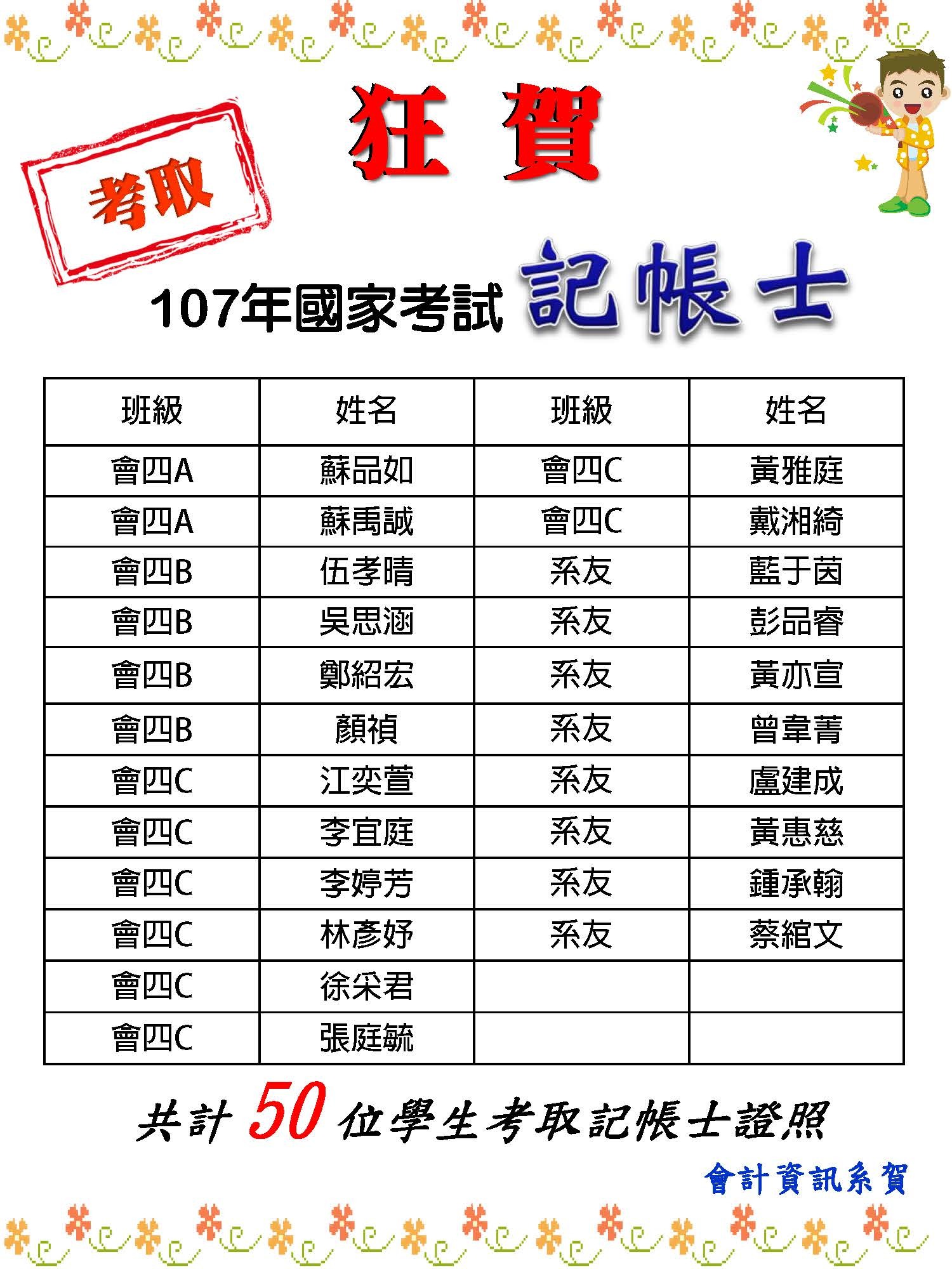 會資系 狂賀本系107年記帳士考試共考取50位